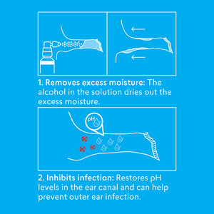 Ear wax prevention and swimmers ear treatment - CleanEars by Biorevive