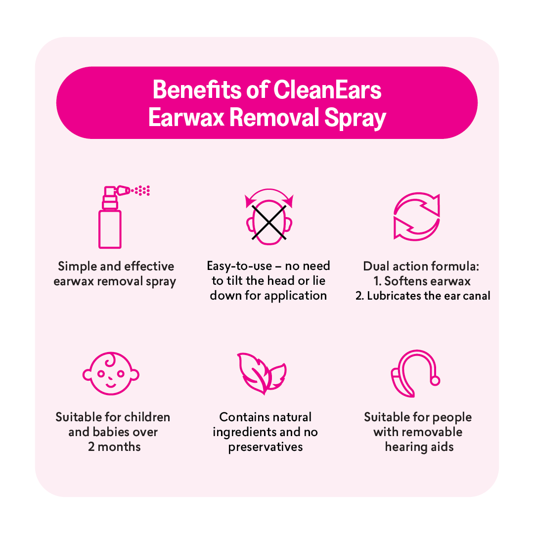 CleanEars – Earwax Removal Spray 30ml