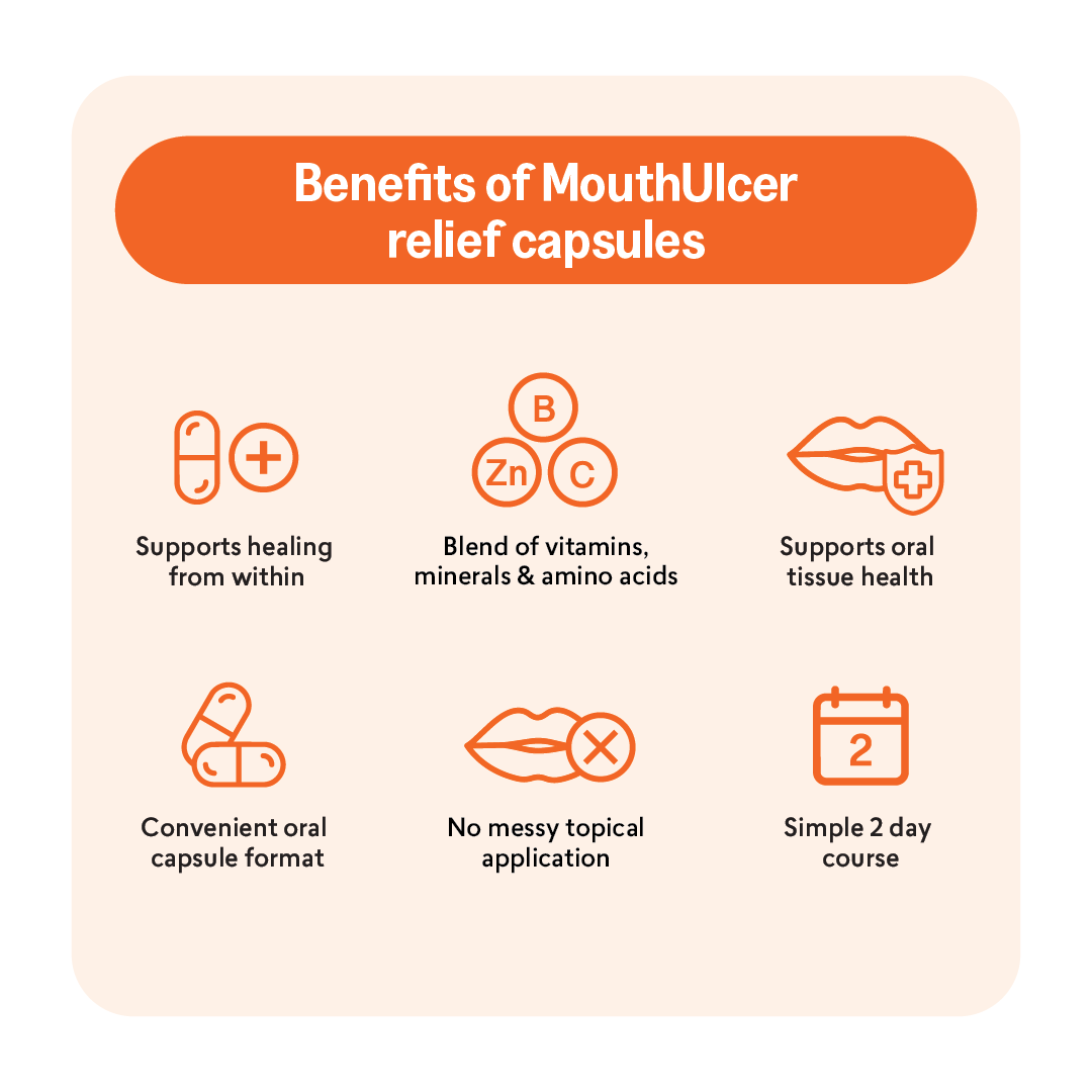 MouthUlcer – Mouth Ulcer Relief 30 Capsules