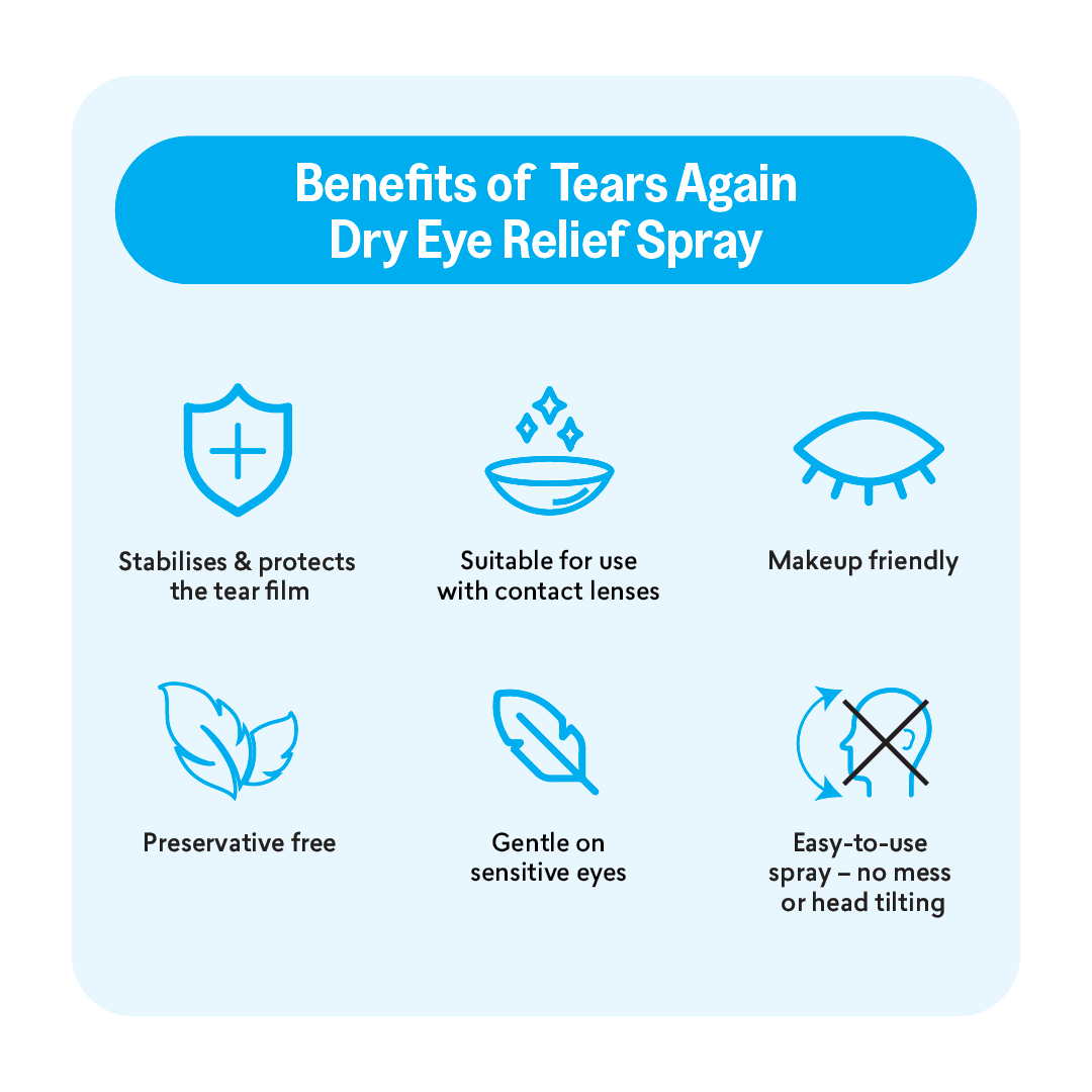 TearsAgain – Dry Eye Relief Spray 10ml