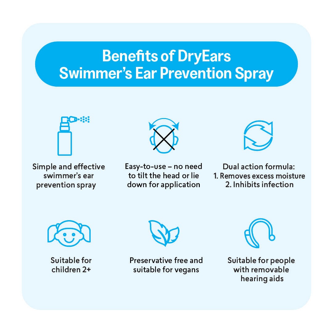 DryEars – Swimmer's Ear Prevention Spray 30ml