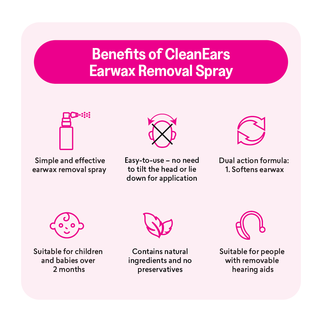 CleanEars – Earwax Removal Spray 30ml
