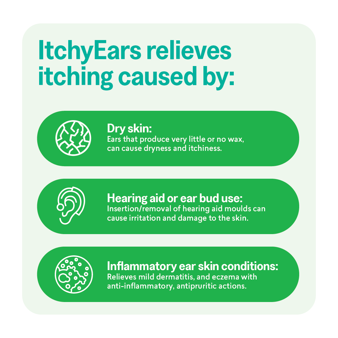 ItchyEars - Soothing Relief Spray 30ml