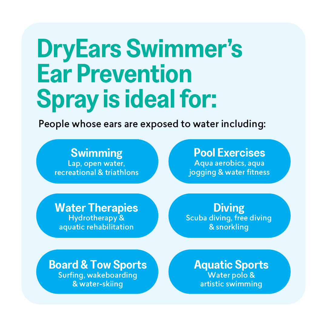 DryEars – Swimmer's Ear Prevention Spray 30ml